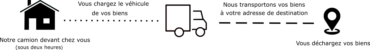 illustration_concept_uni-loc